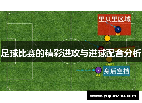 足球比赛的精彩进攻与进球配合分析