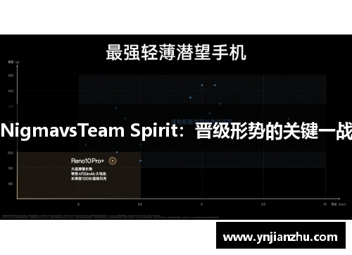 NigmavsTeam Spirit：晋级形势的关键一战
