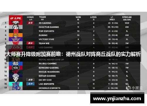 大师赛升降级附加赛前瞻：德州战队对阵商丘战队的实力解析