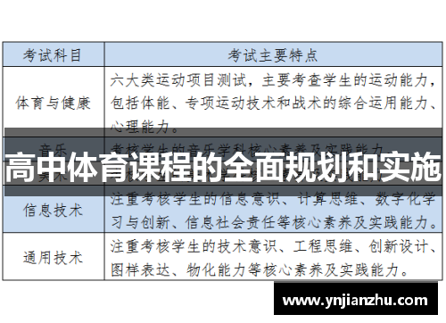 高中体育课程的全面规划和实施